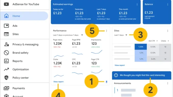 GOOGLE ADSENSE