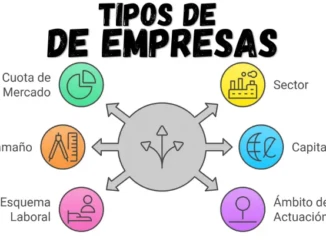 tipos-empresas