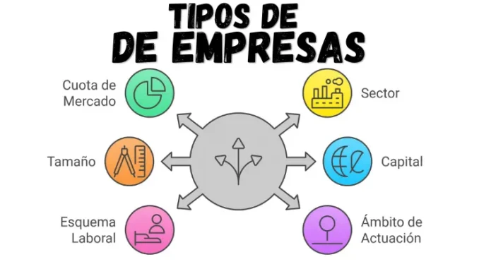tipos-empresas